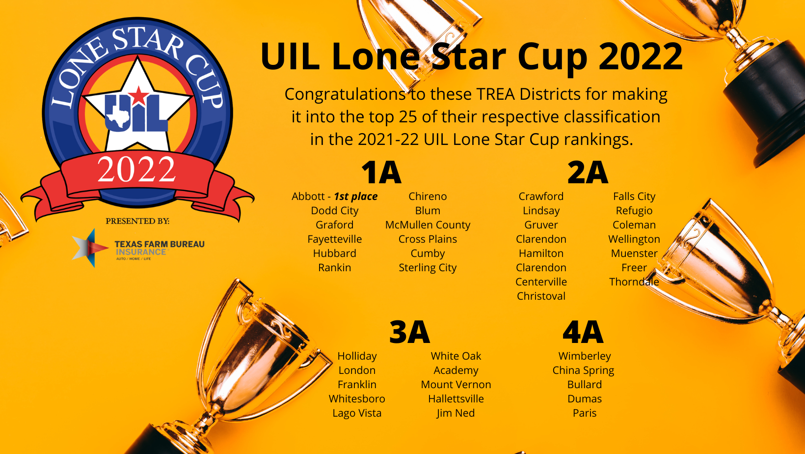 Lone Star Cup 2022